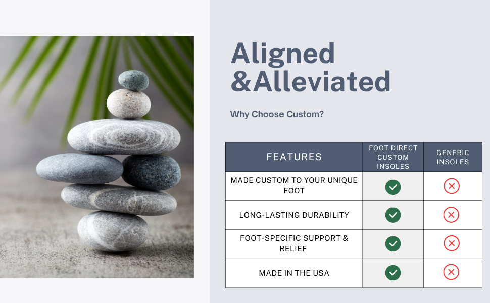 Custom Everyday All-Day Comfort Insoles |Foot Direct Club